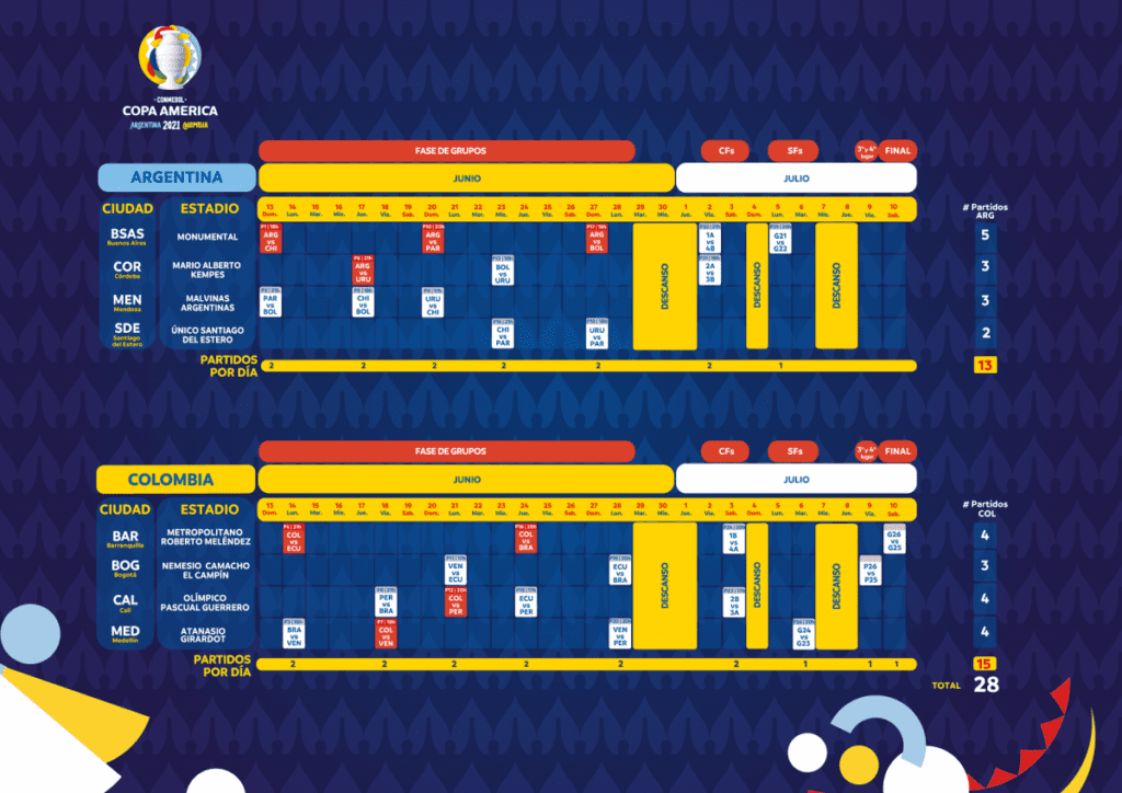 Se definen los calendarios de la Copa América y de la Eurocopa